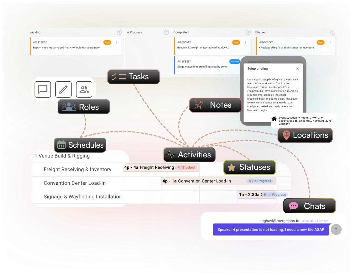 One event's activities at the centre, linked by dotted lines to the schedules, tasks, roles, notes, statuses, locations and chats that belong to them — a task board, a setup-briefing note, a venue address and a message from a speaker among them.