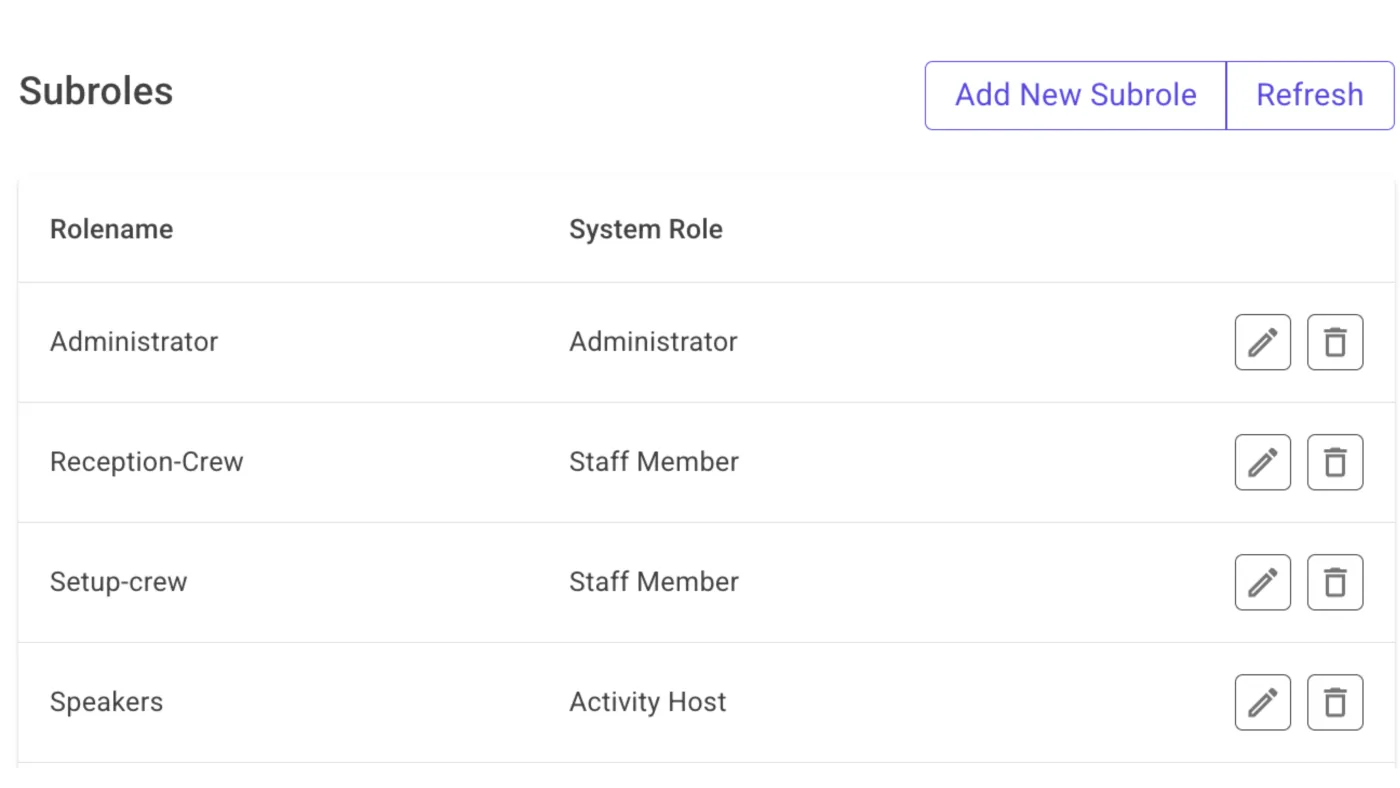 A sub-roles list — Administrator, Reception-Crew, Setup-crew and Speakers — each mapped to a system role such as Staff Member or Activity Host.
