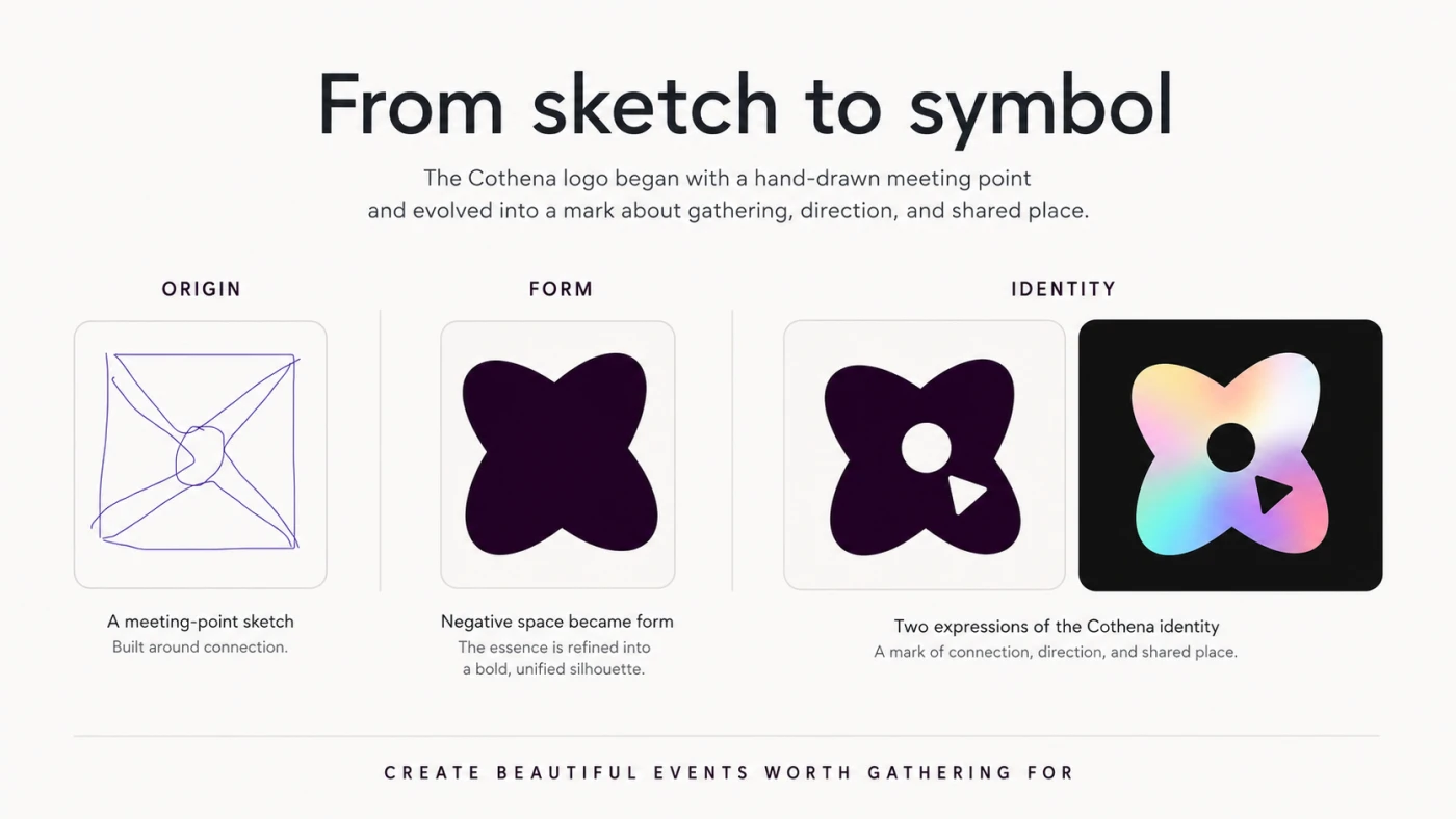 The evolution of the Cothena logo from a hand-drawn meeting-point sketch to the final brand identity.